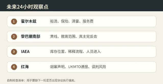 未来 24 小时观察点：霍尔木兹、黎南、IAEA 与红海