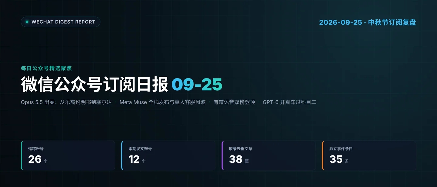微信公众号订阅日报(2026-09-25):中秋假期 12 账号更新 38 篇,Opus 5.5 刷屏、Meta Muse 免费开放