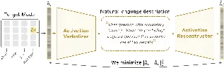 Anthropic NLA：用自然语言读懂 Claude 的「内心活动」