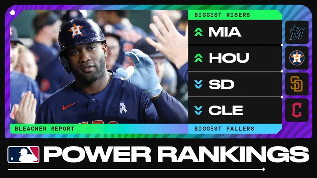 Bleacher Report MLB Power Rankings infographic showing Miami and Houston as biggest risers, Padres and Guardians as biggest fallers