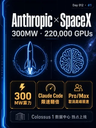 5条科技热门 Day 012 | Anthropic租下SpaceX算力 · AI代理接管互联网 · 本地推理2.5倍提速