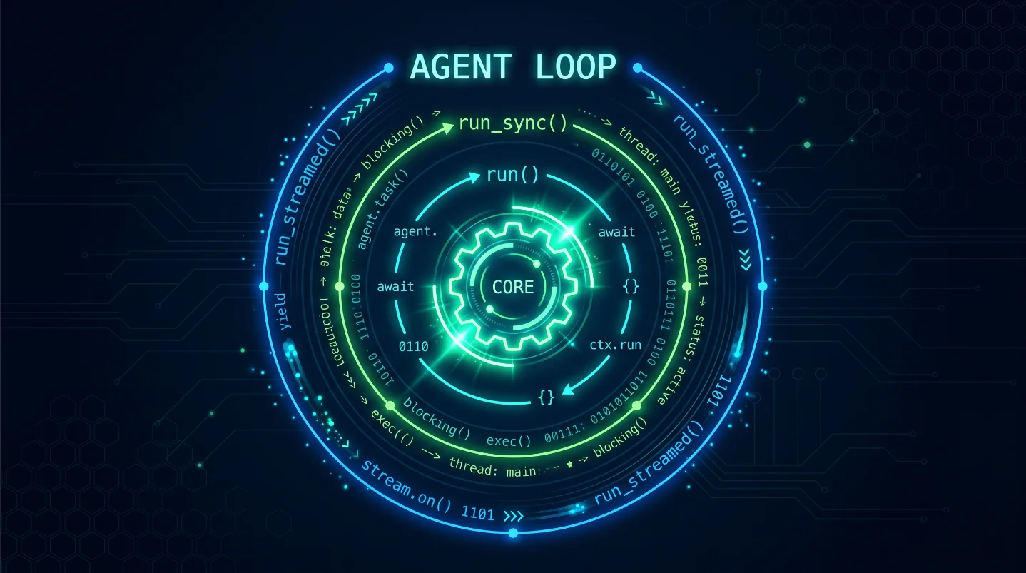 OpenAI Agents SDK #2:Runner 到底在跑什么?Agent Loop 全解析
