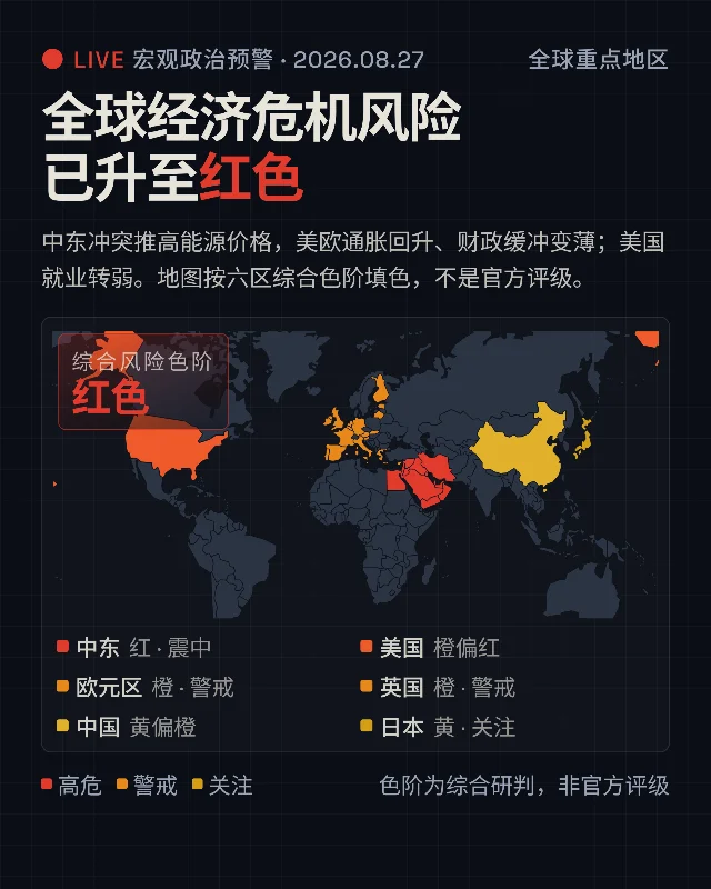 全球经济危机风险已升至红色｜六区预警示意图