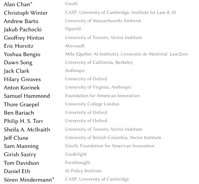 报告首页的作者与机构一栏,共 22 行,机构一栏从 GovAI、CASP 到 OpenAI、Anthropic、微软与多所大学