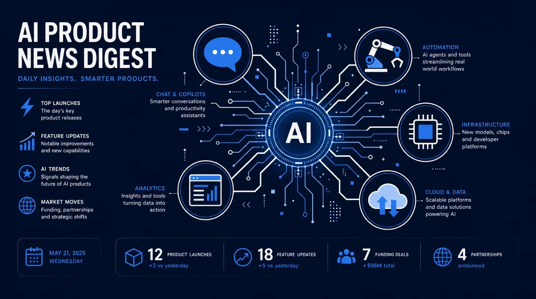 AI Product Updates — May 26, 2026