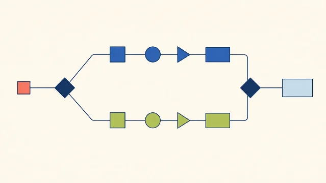 A branching type-flow diagram with two colored paths converging into one result block