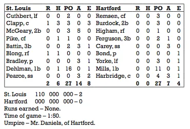 The July 15, 1876 box score for St. Louis and Hartford