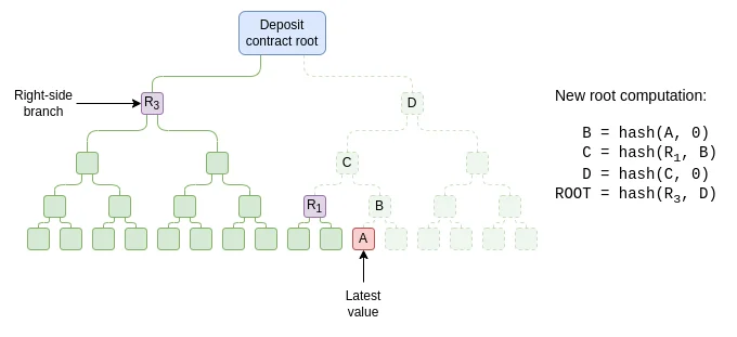 Crypto's control layer