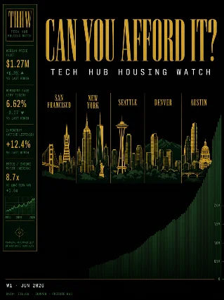 Can You Afford the Tech City? — W1 June 2026