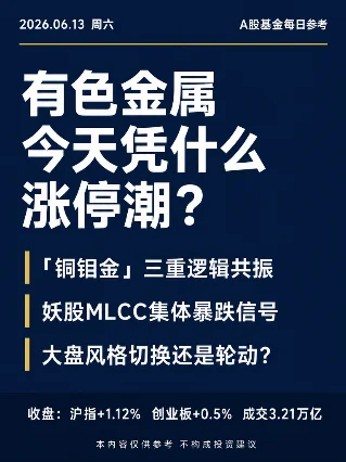 有色金属今天凭什么涨停潮？等3个基金投资热点