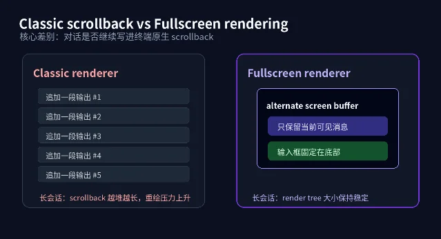 Classic renderer 与 fullscreen renderer 的渲染差异