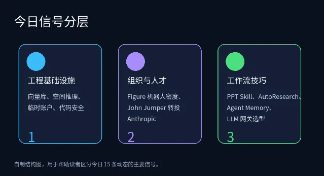 今日信号分层