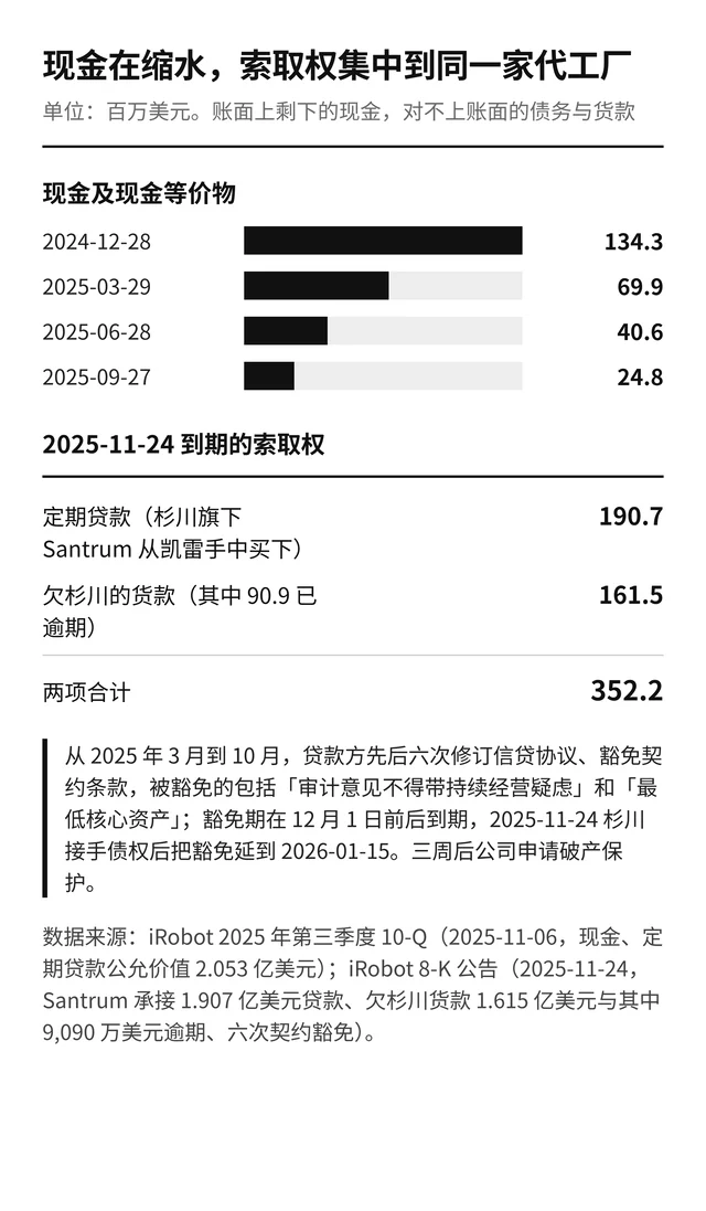 上图为现金余额条形图，下图为到期索取权清单