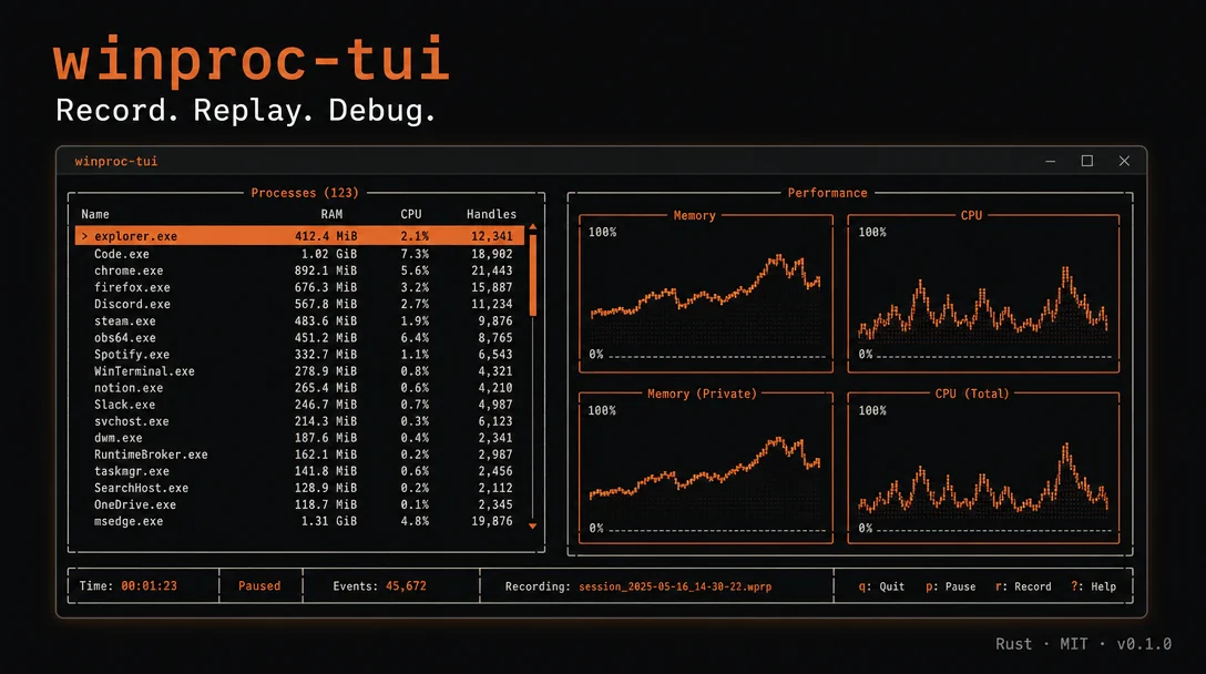 winproc-tui: a Rust TUI for process debugging that records and replays