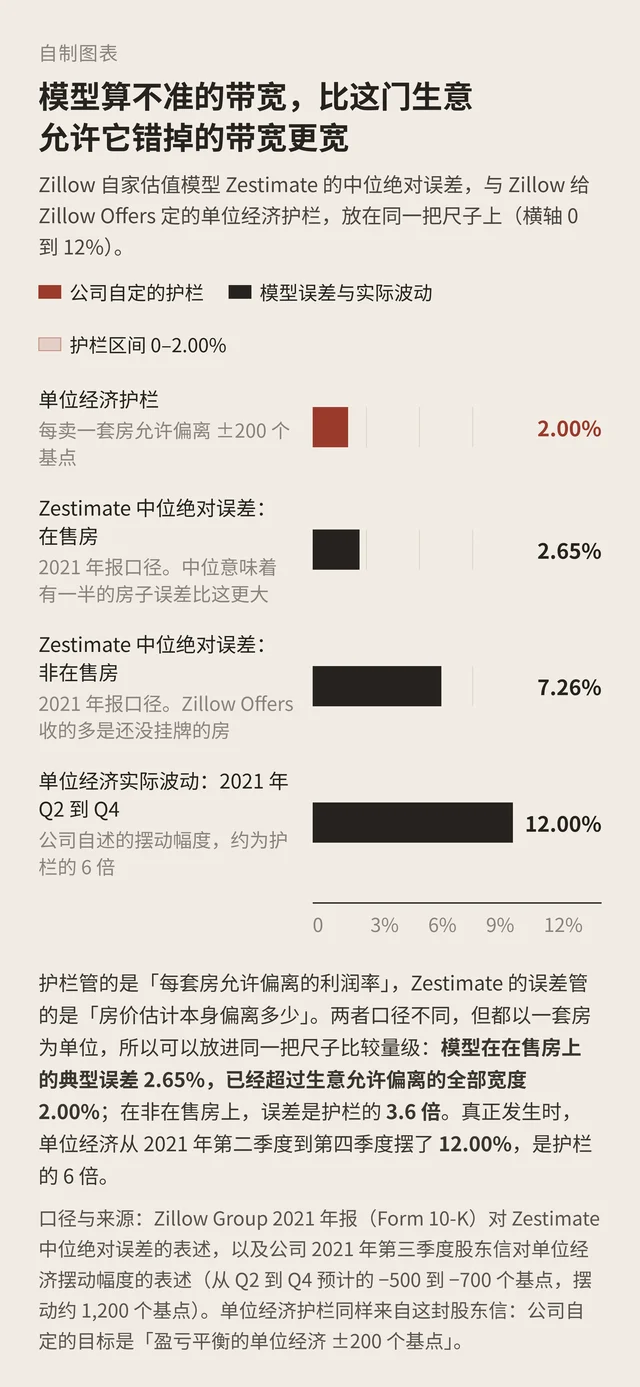 模型算不准的带宽与生意允许它错掉的带宽对照图