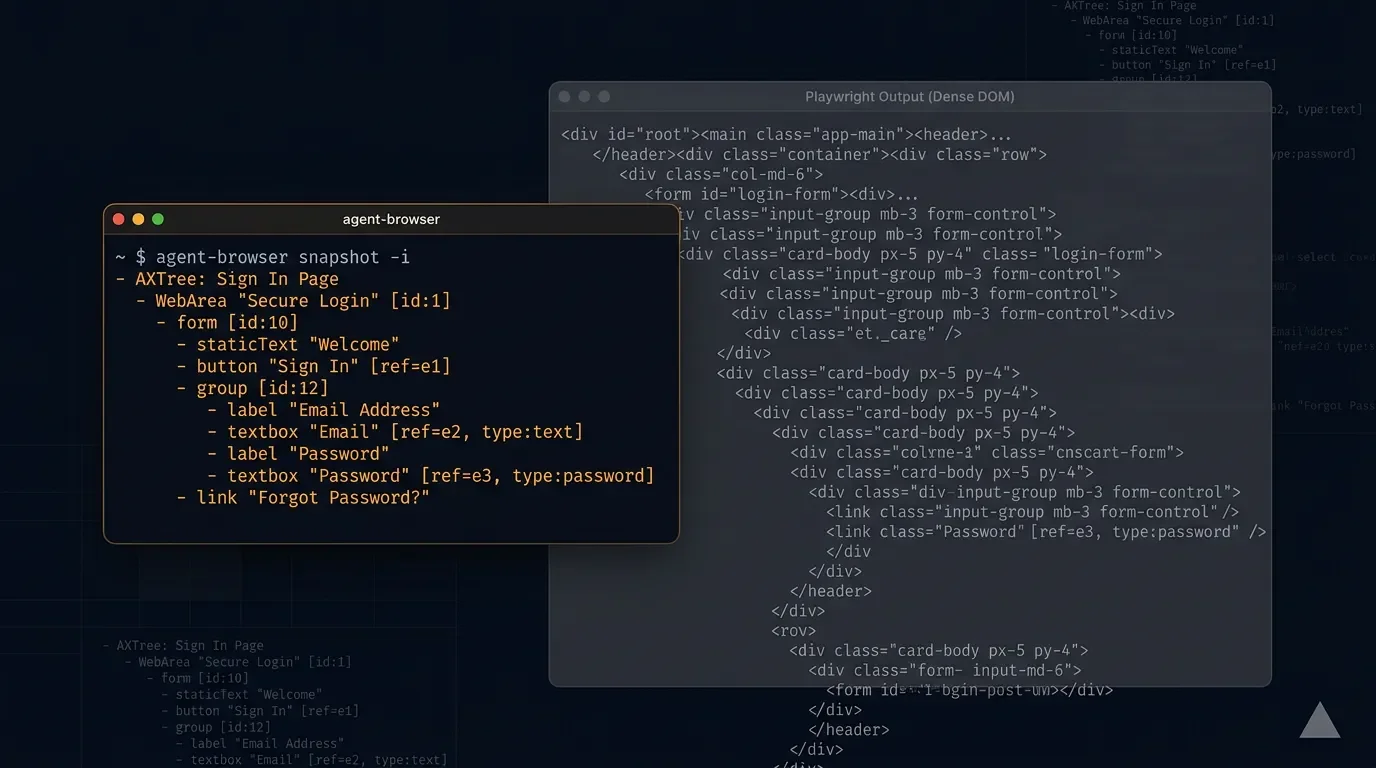 agent-browser: 82% fewer tokens per browser command