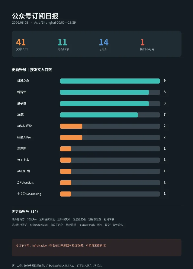 2026 年 8 月 8 日公众号发文统计图