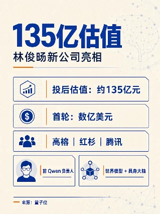 林俊旸新公司融资