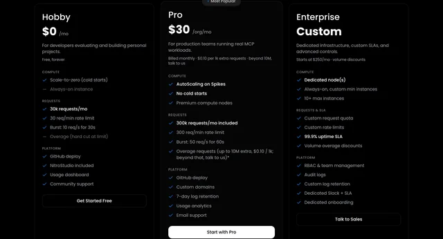 The Hobby, Pro and Enterprise plan cards on NitroCloud's pricing page, showing $0 for 30,000 requests a month, $30 per organisation for 300,000, and Enterprise from $250 with a 99.9% uptime SLA and 7-day log retention on Pro