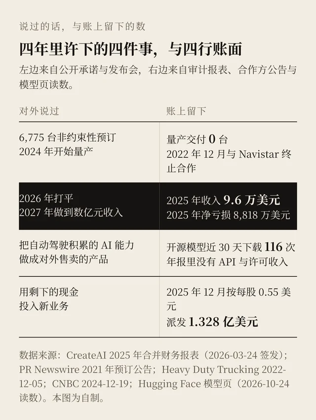 说过的话与账上的数四行对照
