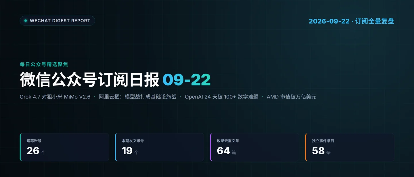 微信公众号订阅日报（2026-09-22）：19 账号更新 64 篇，Grok 4.7 对狙小米 MiMo V2.6