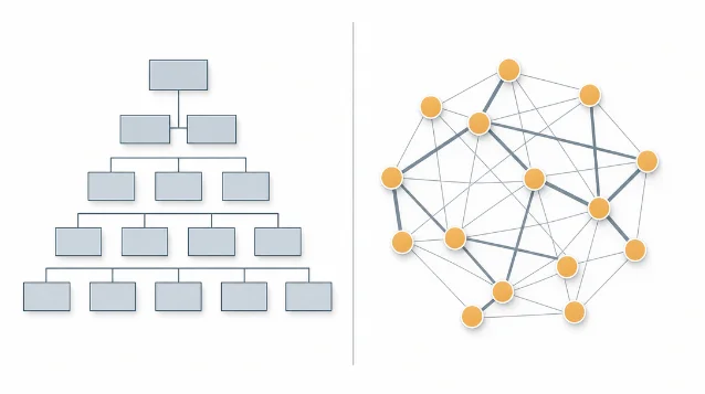 Traditional org-chart hierarchy (left) versus a team-of-teams mesh network (right) — McChrystal's structural argument in one diagram