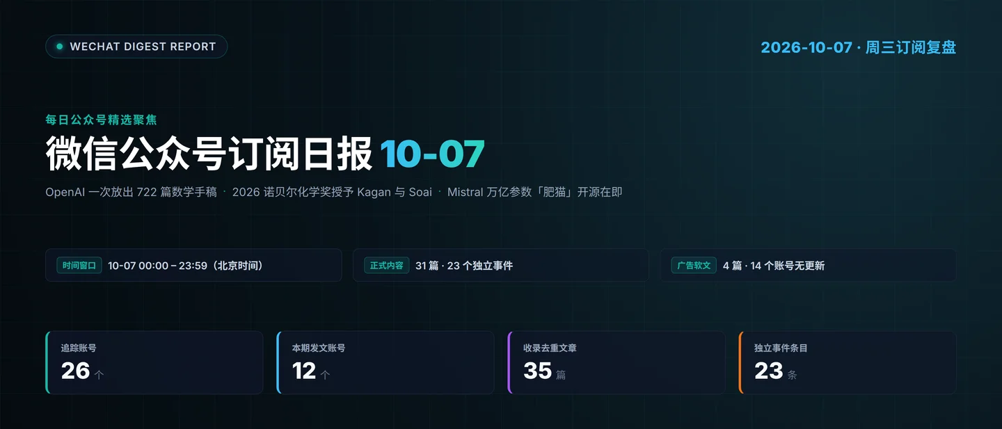 微信公众号订阅日报（2026-10-07）：12 账号更新 35 篇，OpenAI 一次放出 722 篇数学手稿、诺贝尔化学奖揭晓