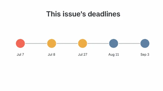 Deadline timeline: Jul 7, Jul 8, Jul 27, Aug 11, Sep 3 shown as colored dots on a horizontal bar