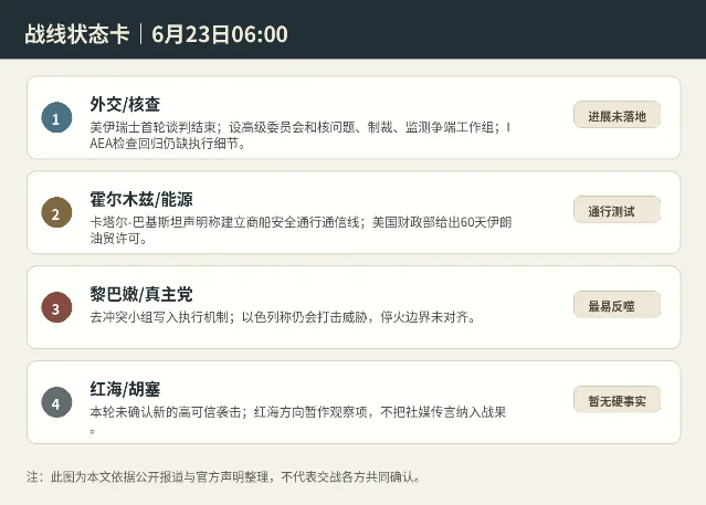 战线状态卡