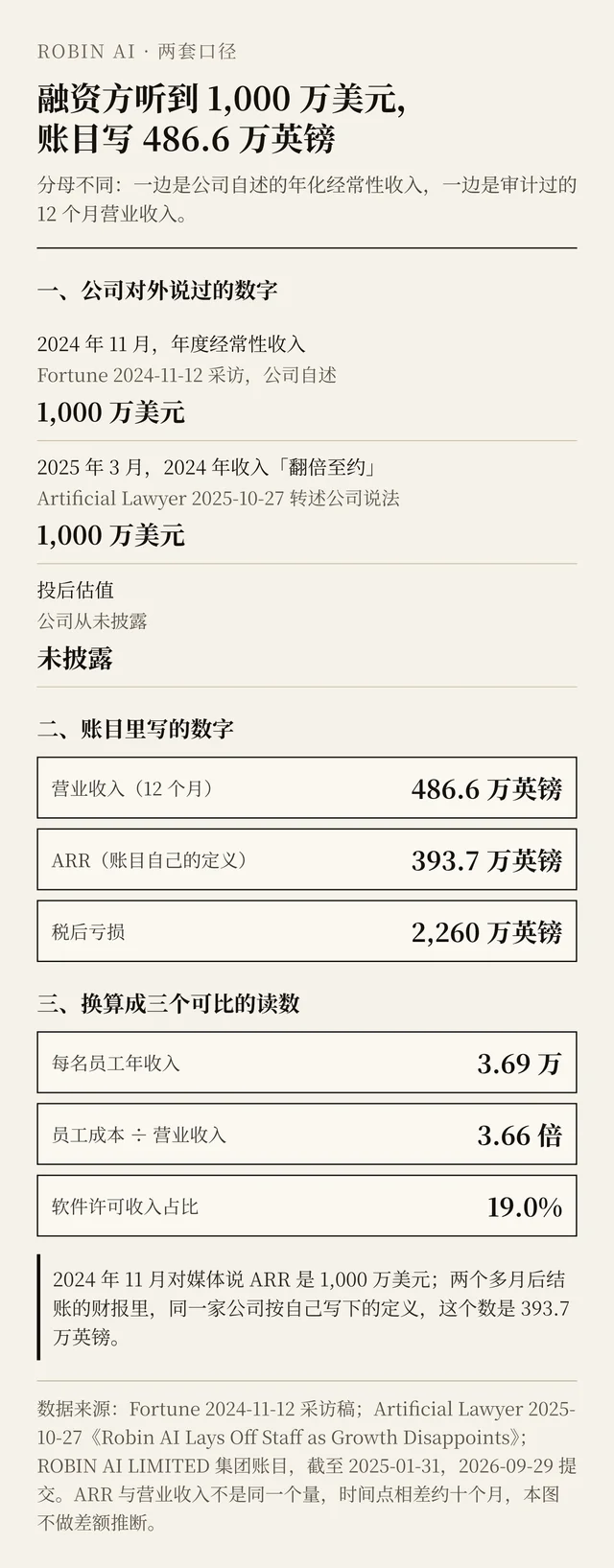 公司自述口径与申报口径并排