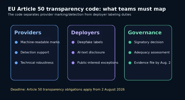 EU Article 50 transparency checklist