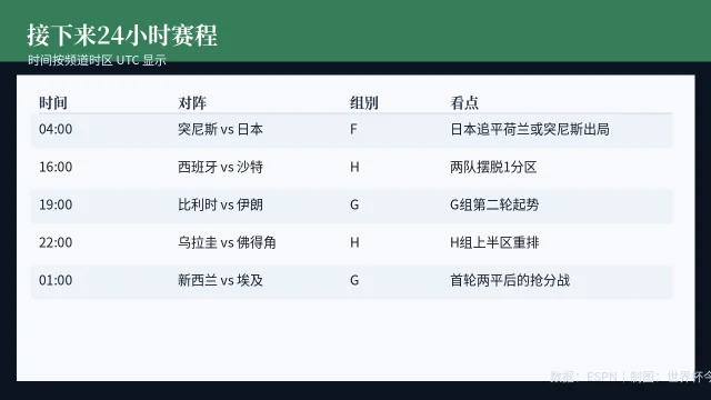 接下来24小时赛程卡