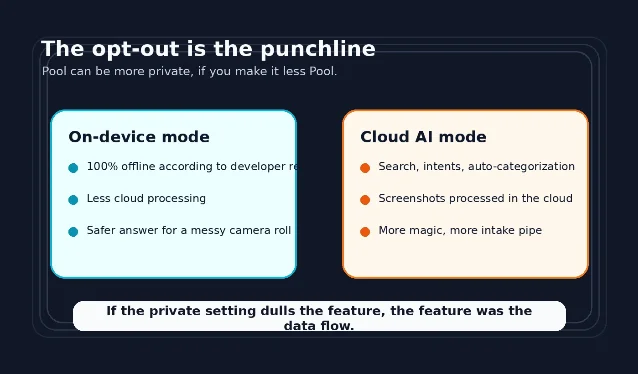 Pool on-device versus cloud AI tradeoff