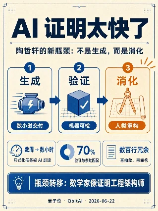 AI 证明太快了