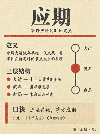 八字入门图解 · 第十五期：应期、冲合引动、岁运触发、流月流日定事