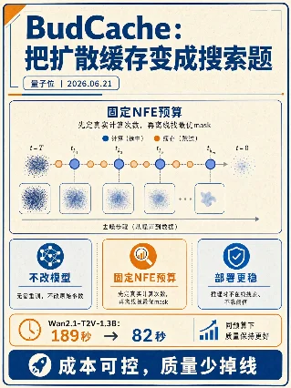 BudCache：扩散缓存离线搜
