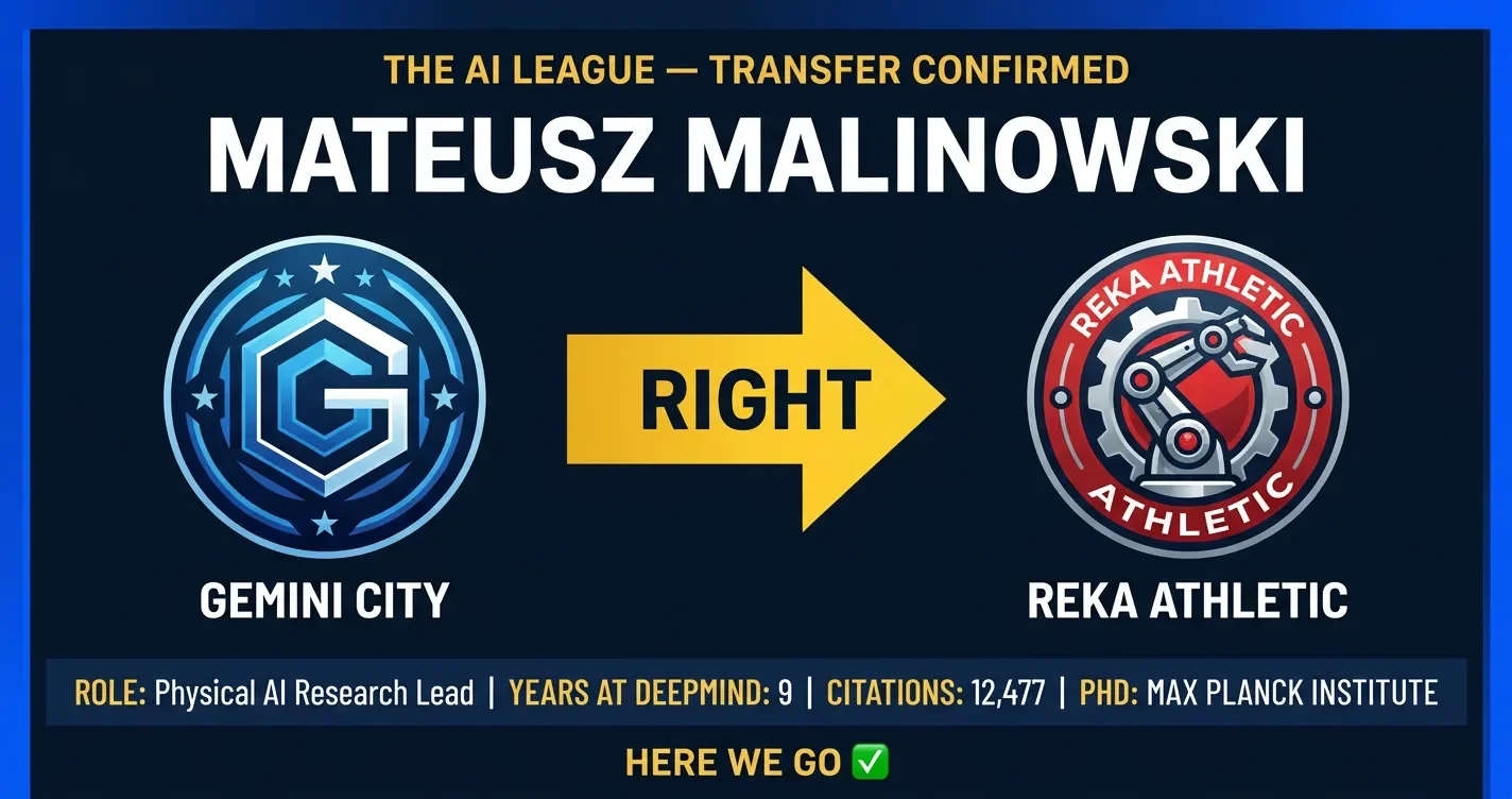 MATEUSZ MALINOWSKI to Reka Athletic — HERE WE GO ✅
