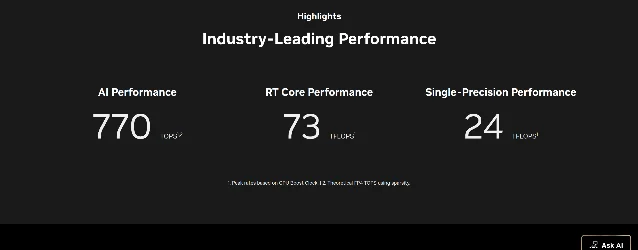 NVIDIA 官方页 RTX PRO 4000 Blackwell SFF 的 Highlights 区块