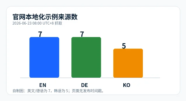 官网本地化示例来源数柱状图