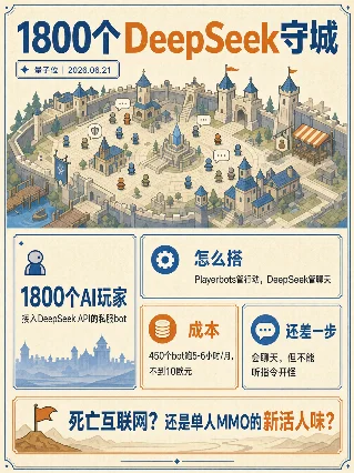 1800 个 DeepSeek 守城