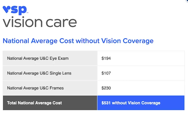 VSP average glasses costs without insurance infographic