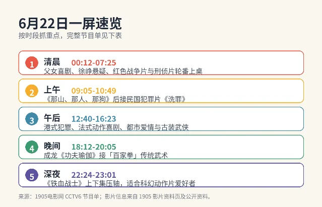 6 月 22 日 CCTV-6 今日排片速览