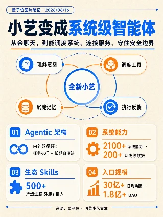 小艺变成系统级智能体