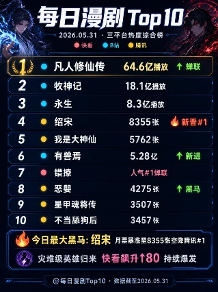 每日漫剧 Top 10｜2026.05.31 三平台热度综合榜