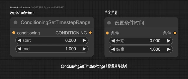ConditioningSetTimestepRange node — English and Chinese interface showing start/end sliders and CONDITIONING ports