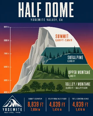 🪨 Half Dome — The Full Dossier