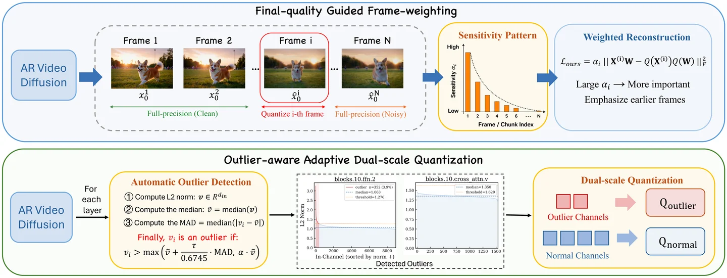 Five diffusion papers worth reading today (May 21, 2026)