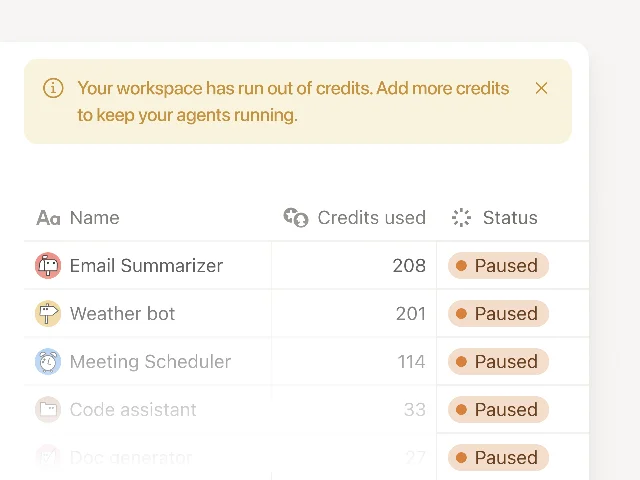 Notion auto-guardrails panel showing a paused state: a warm-toned banner reading "Your workspace has run out of credits. Add more credits to keep your agents running." with a list of agents (Email Summarizer, Weather bot, Meeting Scheduler, Code assistant, Doc generator) all showing Credits used numbers and a Paused status badge