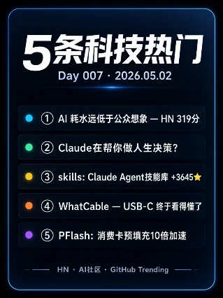 5条科技热门 Day 007 | AI耗水 · Claude决策 · PFlash提速