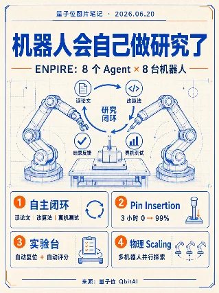 机器人会自己做研究了